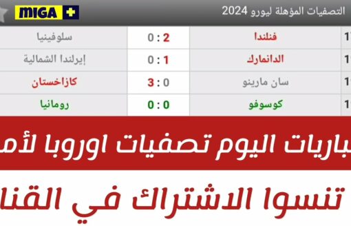 نتائج مباريات اليوم التصفيات المؤهلة ليورو 2024